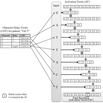 Fig. 1. Example of IPM’s operation