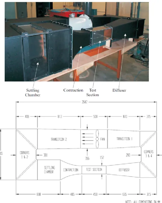 Figure 2.1: Test section side view and schematic of wind tunnel in detail[127]