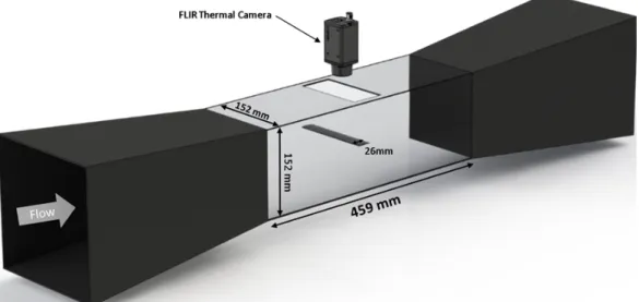 Figure 2.8: Schematic of wind tunnel and IT thermal camera experimental setup.