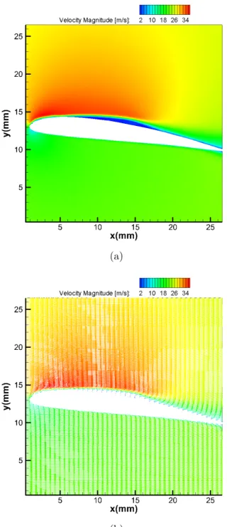 Figure 3.5: Sample PIV result of FOV=c- case Re=40,000, AOA = 7 ◦ , a) Average Velocity Magnitude contour b) Average Velocity vector map (every other six vectors shown for clarity)