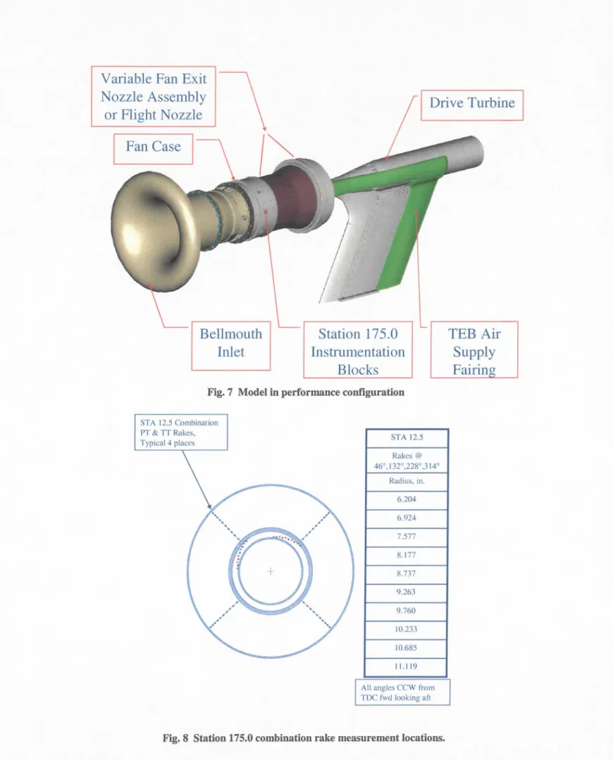 Fig. 7  Model in performance configuration 