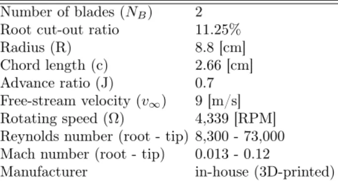 Table 1 Propeller geometry and operating conditions (test case 1) Number of blades (N B ) 2