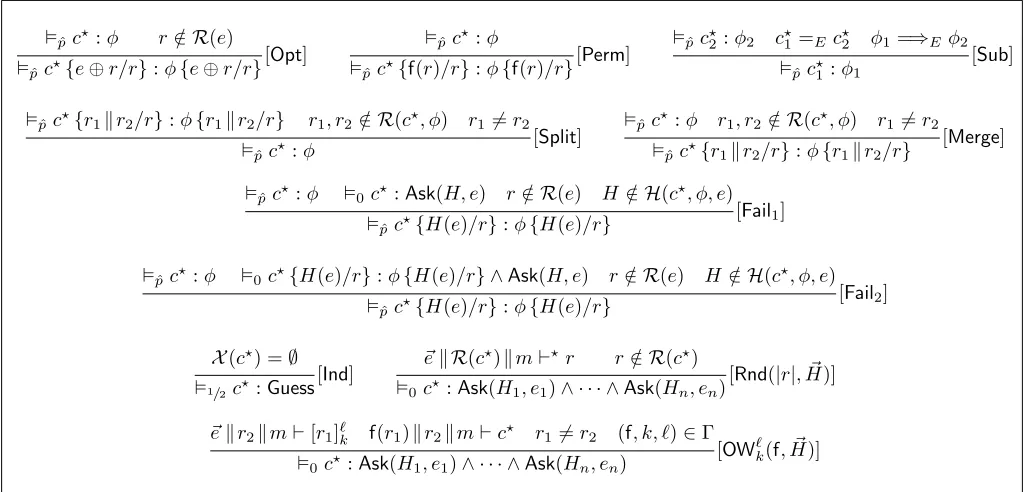 Figure 3: Proof rules of the CPA logic (=⇒E denotes implication in ﬁrst-order logic with respect to =E)