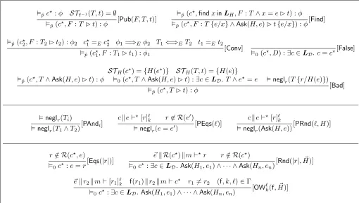 Figure 4: Proof rules for CCA judgments, proof rules for tests, and extended rules for the CPA logic