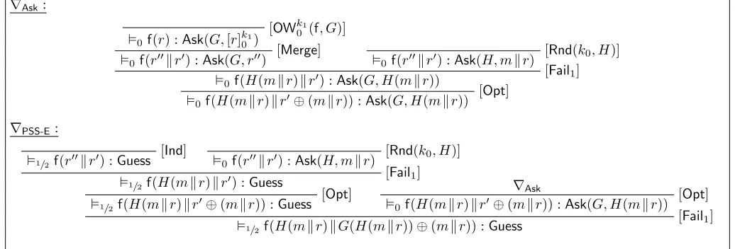Figure 7: A derivation for CPA security of PSS-E