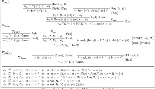 Figure 8: A derivation for CCA security of PSS-E