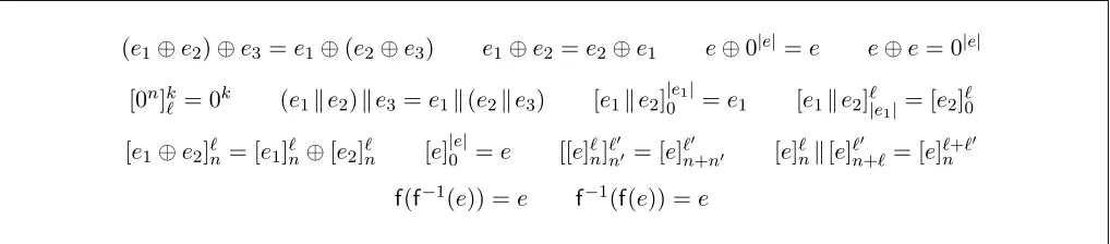 Figure 1: Equational theory for algebraic expressions