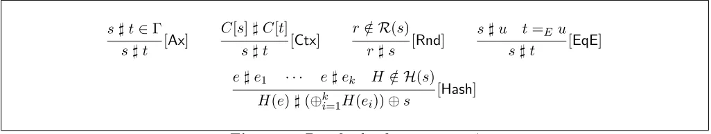 Figure 2: Proof rules for apartness ♯