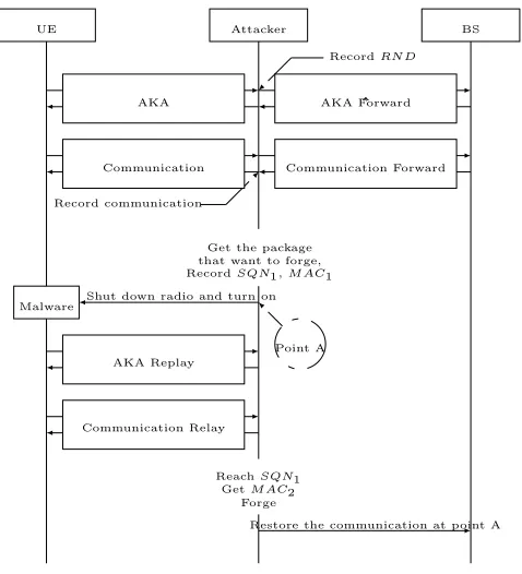 Figure 3: Fixing IV