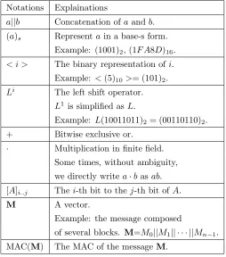 Table 1: Notations used in this paper