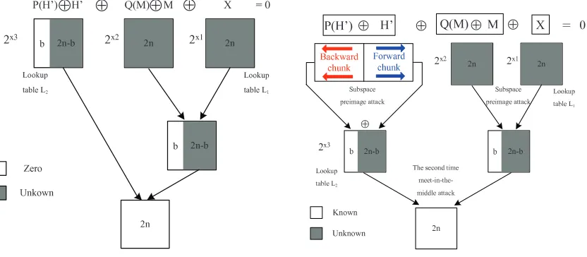 Fig. 3.ZSuppose for Grøstl with 2