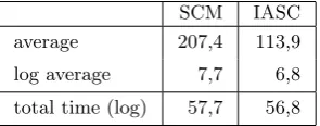 Table 2. Bivium: Comparison of the solution time in seconds when using the standardconversion method or the integer adapted standard conversion method for modelingthe MIP