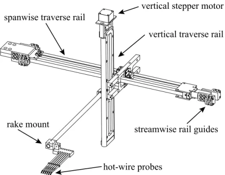 Figure 3.4: Isometric view of positioning traverse with rake of hot-wire probes.