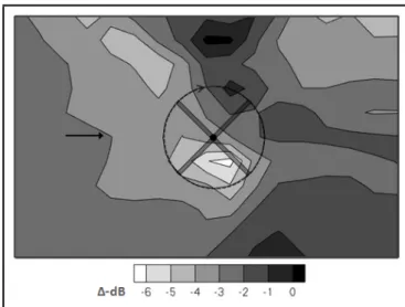 Figure 9. Effect of controller in terms of BVISPL variations achieved by the multi-flap system.