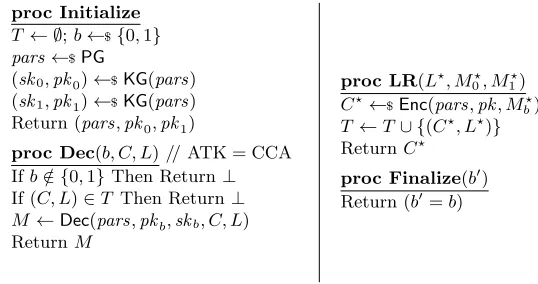 Fig. 7. Games deﬁning AI-ATK security for encryption schemes with labels.