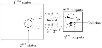 Fig. 1. A Squeeze Attack with |S| = 21600, |S′| = 2196, |D| = 2384, |D′| = 2270, p = 2−12