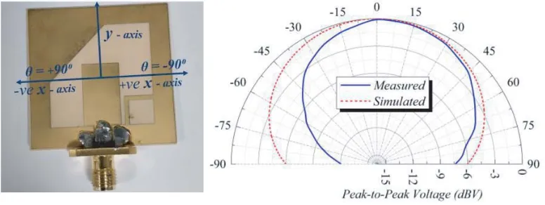 Figure 12. Proposed beam-steering sub-circuit realized using true-time delay element cells.