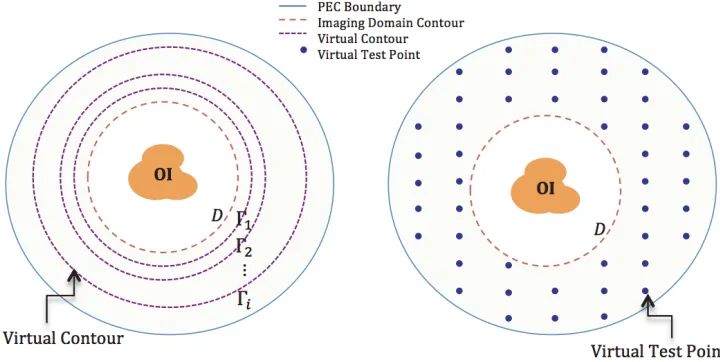 Figure 2. An example of virtual constraints for regularization.