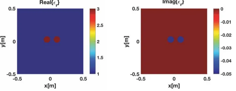 Figure 3. (a) Transmitters and receivers orientation. (b) Imposed constraints in form of virtual testpoints.