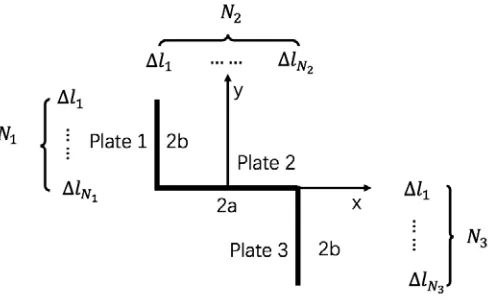 Figure 1. Schematic for the 2D static problem. The widths of plate 1 and plate 3 are 2There areb, plate 2 is 2a