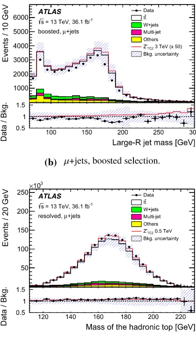 Fig. 9 The distribution of the mass of the large-eR jet in the a boosted+jets, and b boosted μ+jets selections