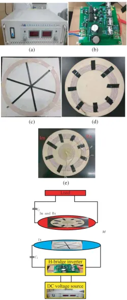 Figure 10. Experimental setup. (a) DC voltage source. (b) H-bridge inverter. (c) Tx. (d) Im