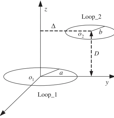Figure 1. Lateral misalignments between loop1 and loop2.
