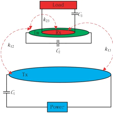 Figure 4. The equivalent circuit model for the WPT system. Each coil is modeled as series resonators.
