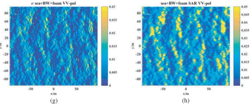 Figure 9. High-resolution SAR image of the sea surface simulated digitally. (a) BSC for sea surface;(b) SAR image intensity for sea surface; (c) BSC for sea surface with breaking waves and foam; (d)SAR image intensity for sea surface with breaking waves and foam; (e) BSC for sea surface; (f) SARimage intensity for sea surface; (g) BSC for sea surface with breaking waves and foam; (h) SAR imageintensity for sea surface with breaking waves and foam.