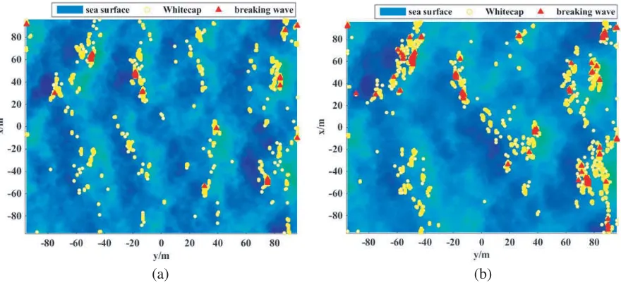 Figure 2. The breaking waves and foam distribution of the sea surface at diﬀerent wind speeds