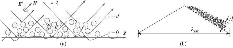 Fig. 5. According to [34], the solution of the VRT equation is obtained using an iterative method, andthe zero-order as well as the corresponding ﬁrst-order backscattering coeﬃcient can be reduced to thefollowing expressions for a two-scale random rough surface [16, 35]:
