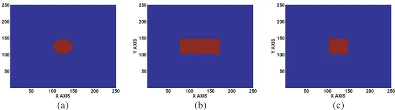 Figure 5. (a) Synthetic image of the circular shape of size 30 cm. (b) Synthetic image of the rectangleshape of size 50 cm × 30 cm
