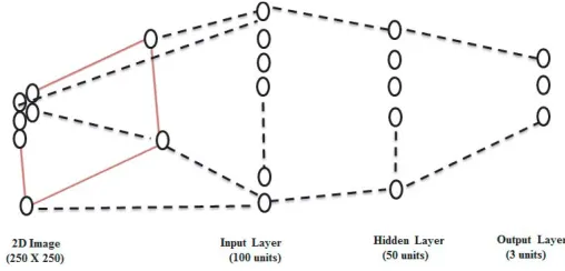 Figure 6. Neural network conﬁguration for shape identiﬁcation.