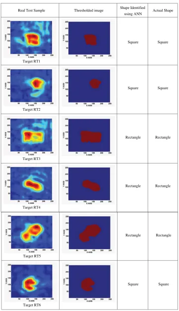 Table 7. Results of developed ANN model with independent test data sample.