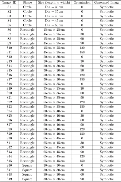 Table A1. List of samples used for training of neural network.
