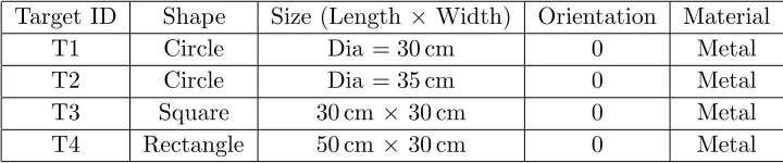 Figure 1. Schematic diagram for through-the-wall radar imaging system [15].