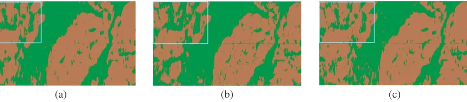 Figure 13. Classiﬁed images of CNN with (a) input vector of (2), (b) input vector of (4) and (c) inputvector of (5).