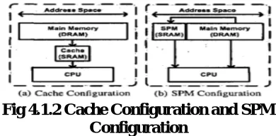 Fig. 4.1.1 Processing Speeds between CPU and Main Memory. 