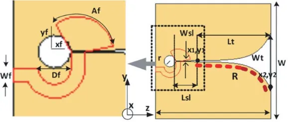 Figure 1. Dimension of a Vivaldi antenna [16], with R is opening slope/opening rate of tapered slot.