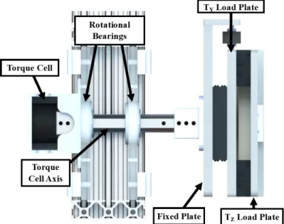 Figure 2.5: Torque balance.