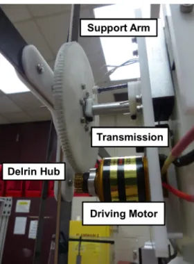 Figure 2.11: Hover stand cyclorotor structure.