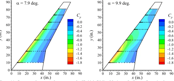 Figure 14.  Contours of upper-surface pressure for 3D, high-fidelity, Maximum Scallop configuration for α =  7.9 and 9.9 deg at Re = 11.9×10 6  and M = 0.23