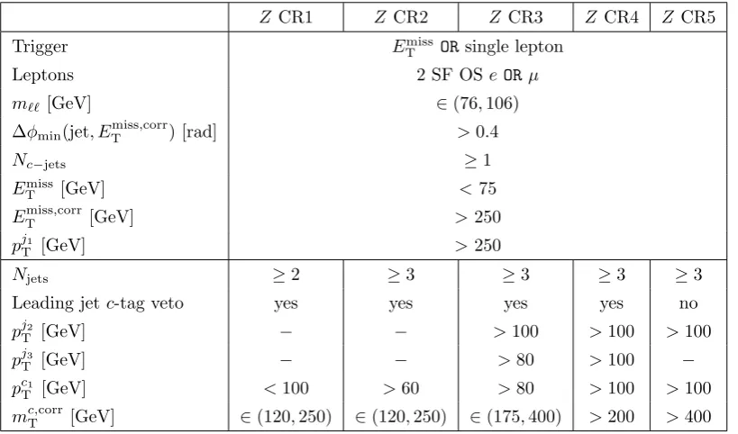 Table 2. Overview of the Z control region selection criteria. Njets and Nc−jets indicate the totalnumber of jets and c-jets, respectively; pj1T , pj2T and pj3T indicate the transverse momentum of theleading, sub-leading and sub-sub-leading jet; and pcT1 is