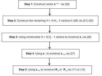 Figure 2. Flowchart of the process to construct covariance matrix.