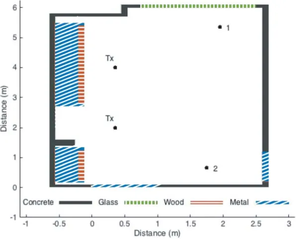 Table 3. Material parameters used to characterise the house in Figure 5.