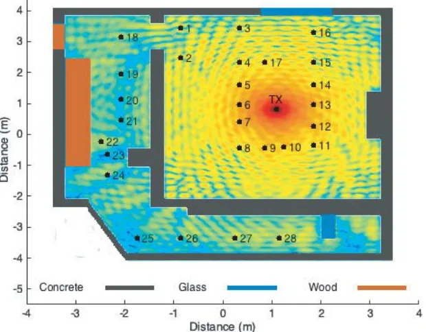 Figure 7. Received power at a height of 1.39 m, the same height as the transmitter, for the houseshown in Figure 5 computed by the 3D VEFIE.
