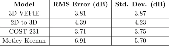 Table 6. Reference values for Motley-Keenan model.
