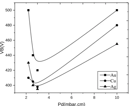 Figure 6. influence of target materials on the Panchen’s curve 