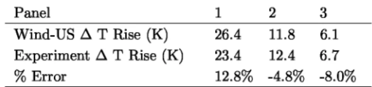Table 1. Heat Transfer to Cooled Panels