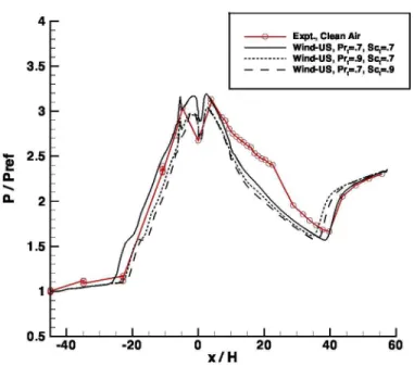 Figure 7. Pressure distributions for scramjet flow case using 1-step mechanism